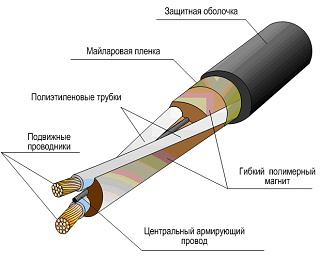 Микрофонный кабель фото Микрофонный кабель