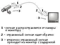 отражение сигнала схема отражение сигнала