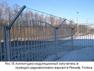 Амплитудно-модуляционный в проводно-радиоволновом варианте Рельеф, Forteza Амплитудно-модуляционный в проводно-радиоволновом варианте Рельеф, Forteza