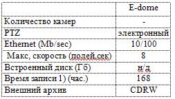 таблица характеристик фото таблицы характеристик