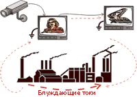 блуждающие токи блуждающие токи