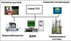 Программный комплекс BSW (Bezopasnost SoftWare)